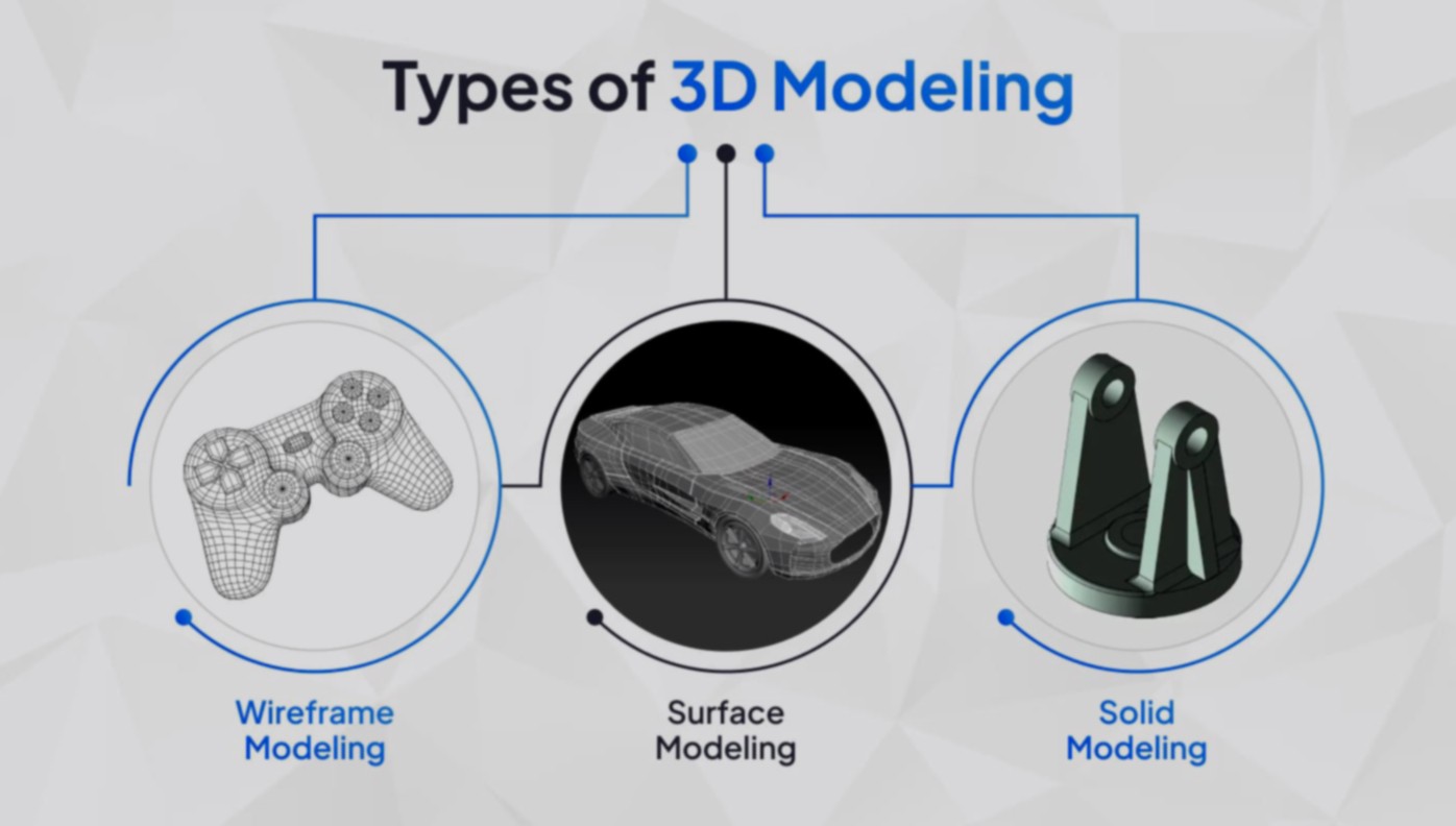 3D моделирование: полное руководство для создания впечатляющих трехмерных объектов - 2
